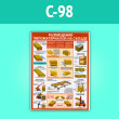 Плакат «Размещение пиломатериалов на складе» (С-98, ламинированная бумага, A2, 1 лист)